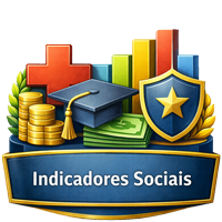 Indicadores sociais